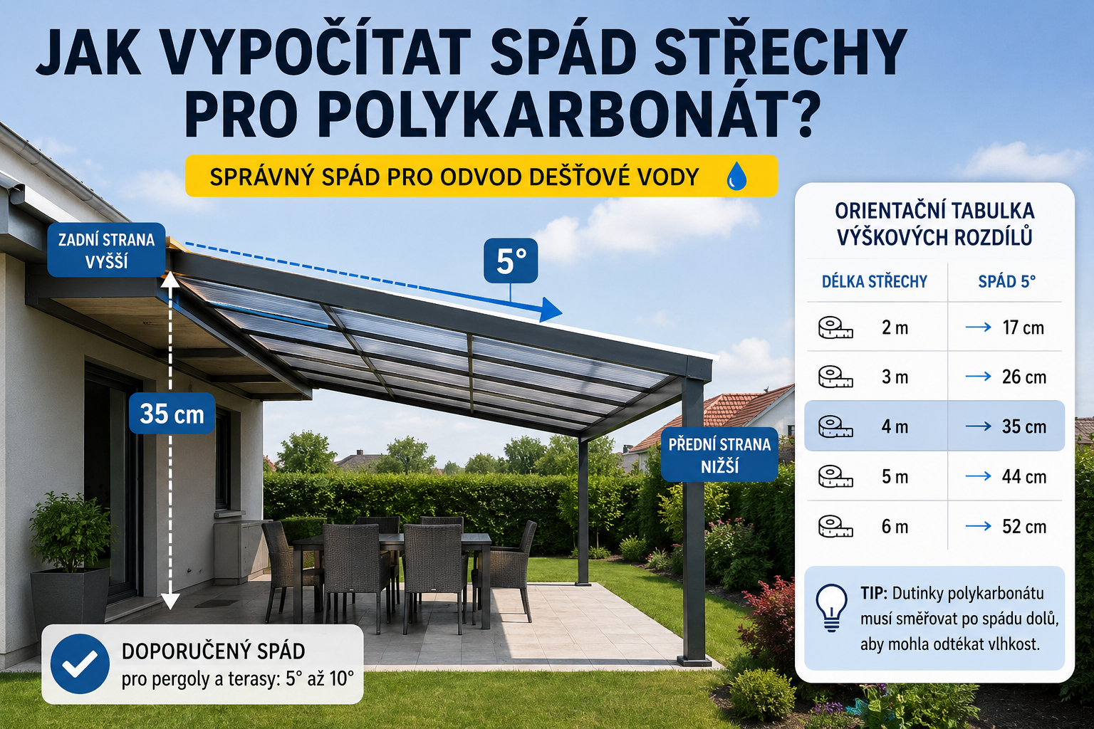 Jak vypočítat spád střechy pro polykarbonát.