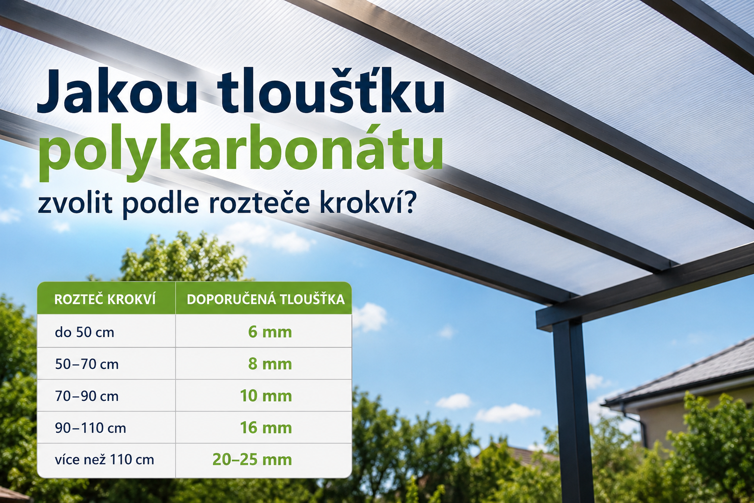 Jakou tloušťku polykarbonátu zvolit podle rozteče krokví? Kompletní přehled.